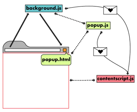 Arsitektur Chrome Extension V3-3.png