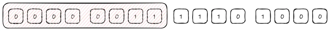 Truncation Bit 1000
